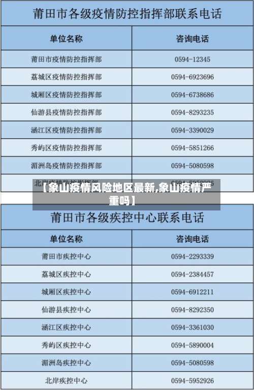 【象山疫情风险地区最新,象山疫情严重吗】-第1张图片