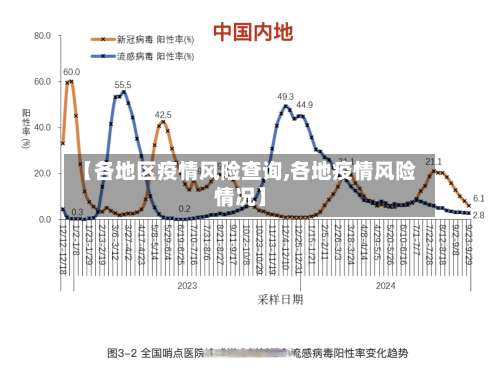【各地区疫情风险查询,各地疫情风险情况】-第1张图片