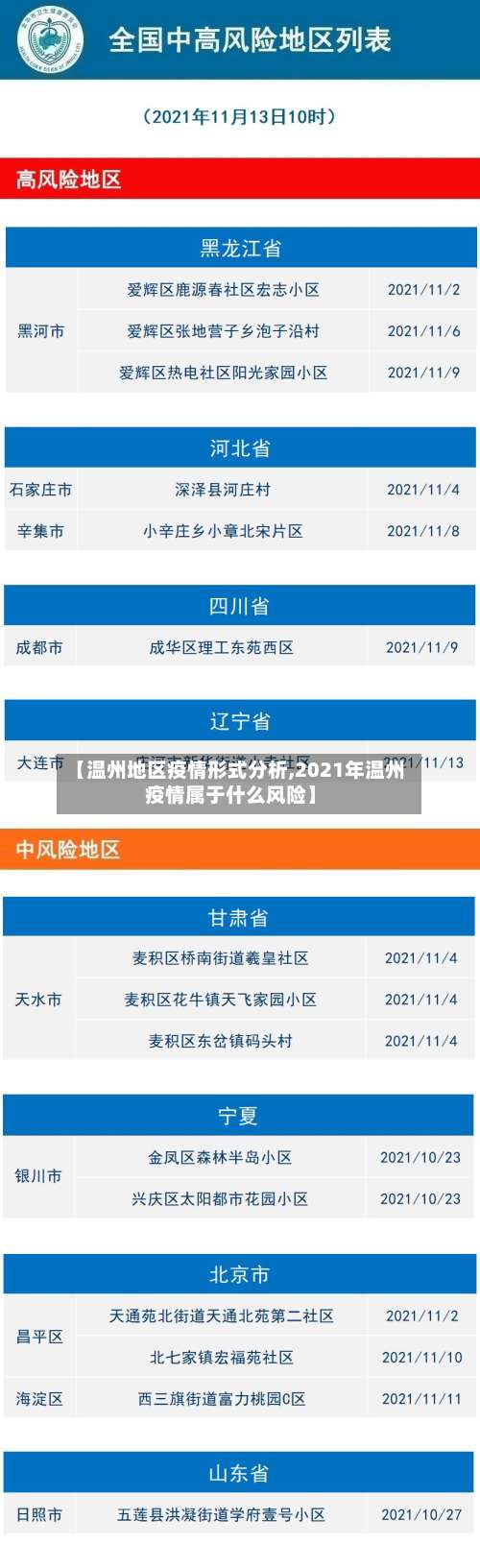 【温州地区疫情形式分析,2021年温州疫情属于什么风险】-第2张图片