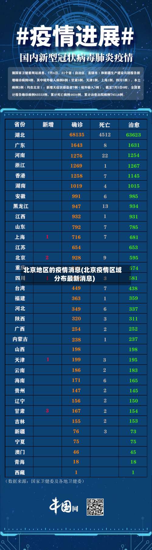 北京地区的疫情消息(北京疫情区域分布最新消息)-第2张图片