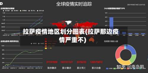 拉萨疫情地区划分图表(拉萨那边疫情严重不)-第2张图片