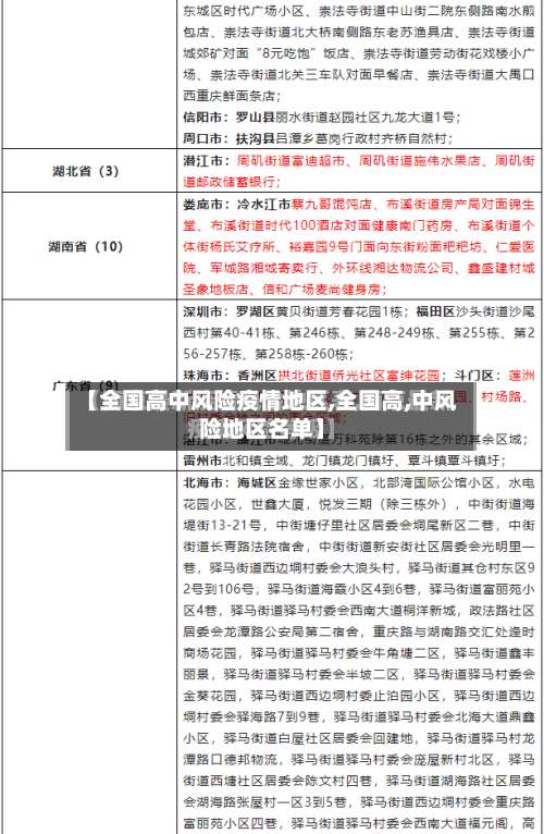 【全国高中风险疫情地区,全国高,中风险地区名单】-第2张图片
