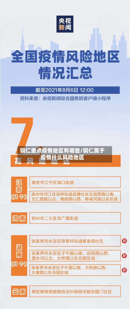 铜仁重点疫情地区有哪些/铜仁属于疫情什么风险地区-第1张图片