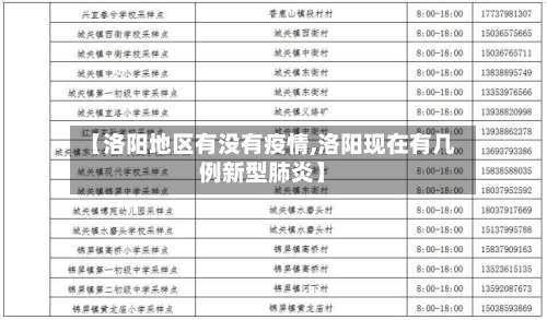 【洛阳地区有没有疫情,洛阳现在有几例新型肺炎】-第1张图片