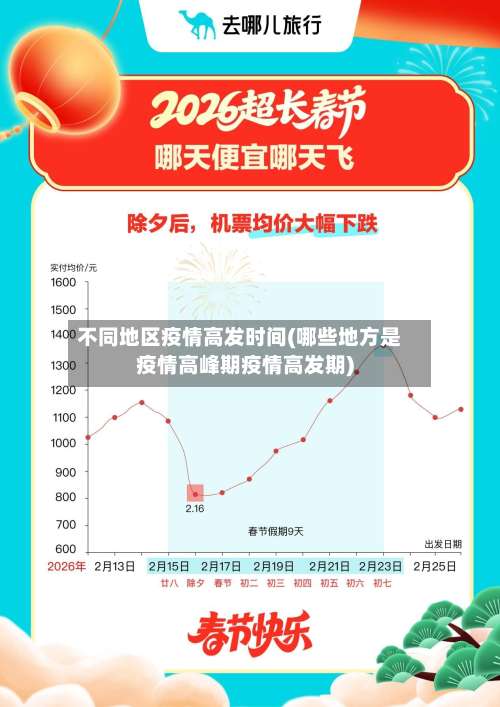 不同地区疫情高发时间(哪些地方是疫情高峰期疫情高发期)-第2张图片