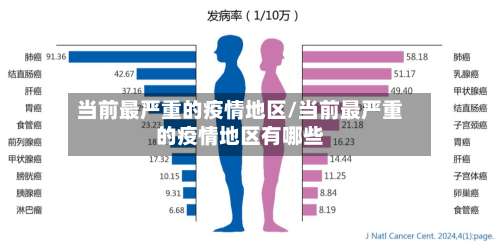 当前最严重的疫情地区/当前最严重的疫情地区有哪些-第3张图片