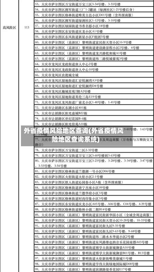 外省疫情风险地区查询(外省疫情风险地区查询系统)-第3张图片