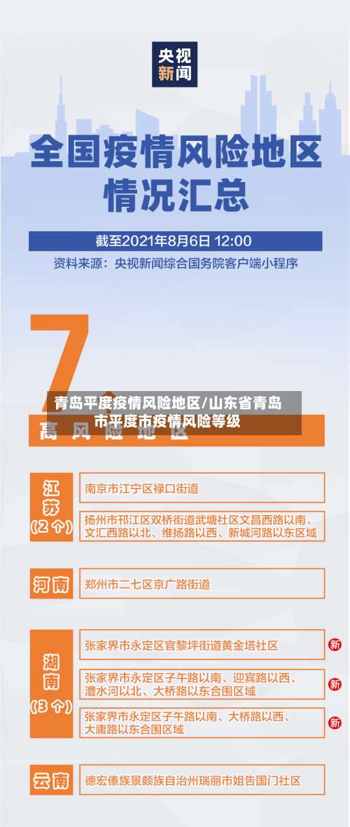 青岛平度疫情风险地区/山东省青岛市平度市疫情风险等级-第1张图片