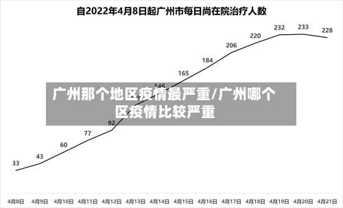 广州那个地区疫情最严重/广州哪个区疫情比较严重-第3张图片