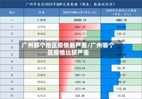 广州那个地区疫情最严重/广州哪个区疫情比较严重-第1张图片