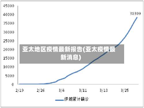 亚太地区疫情最新报告(亚太疫情最新消息)-第1张图片