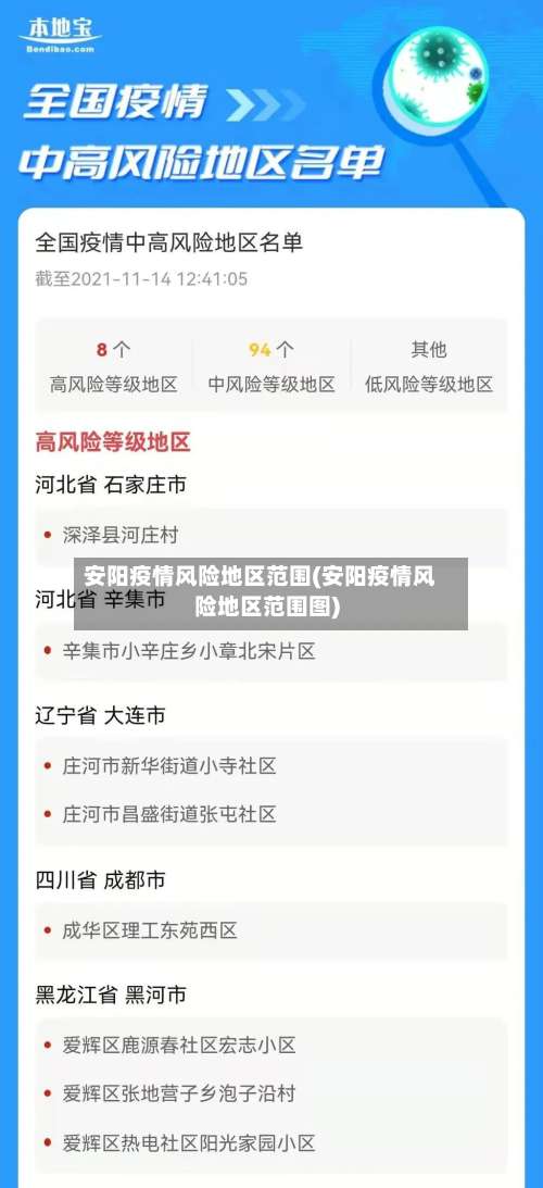 安阳疫情风险地区范围(安阳疫情风险地区范围图)-第1张图片