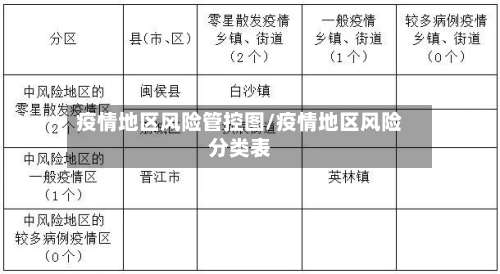 疫情地区风险管控图/疫情地区风险分类表-第1张图片