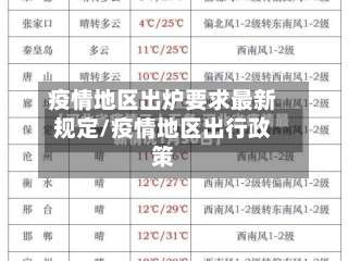 疫情地区出炉要求最新规定/疫情地区出行政策-第1张图片