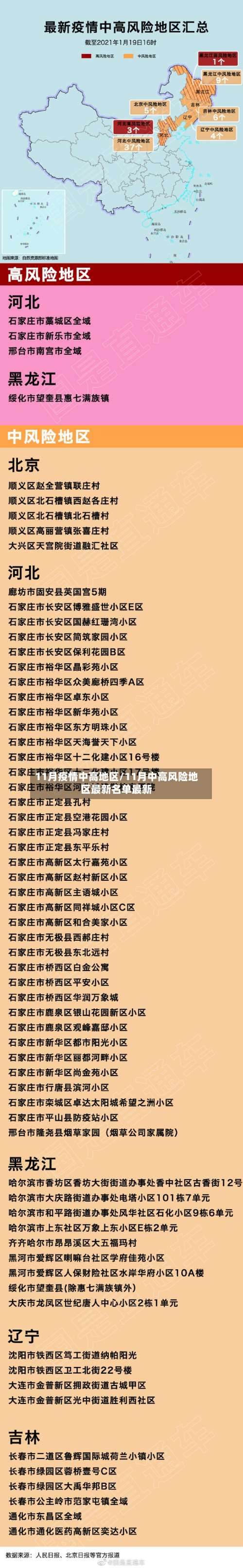 11月疫情中高地区/11月中高风险地区最新名单最新-第3张图片