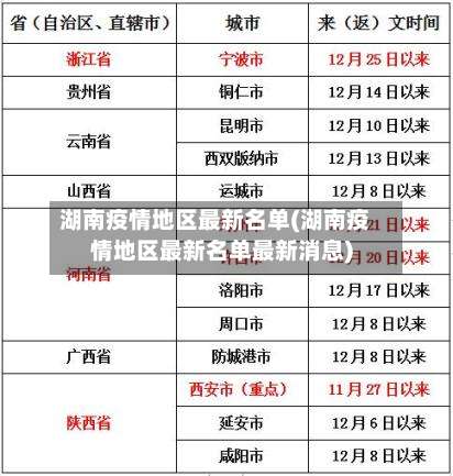 湖南疫情地区最新名单(湖南疫情地区最新名单最新消息)-第1张图片