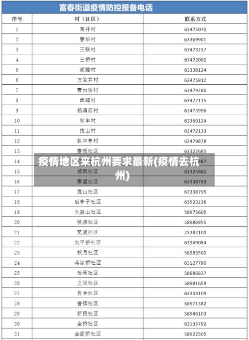 疫情地区来杭州要求最新(疫情去杭州)-第3张图片