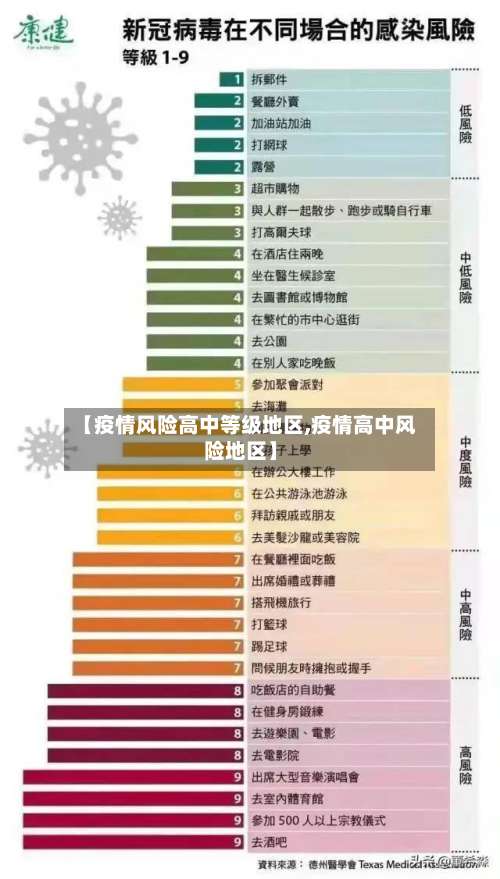 【疫情风险高中等级地区,疫情高中风险地区】-第1张图片