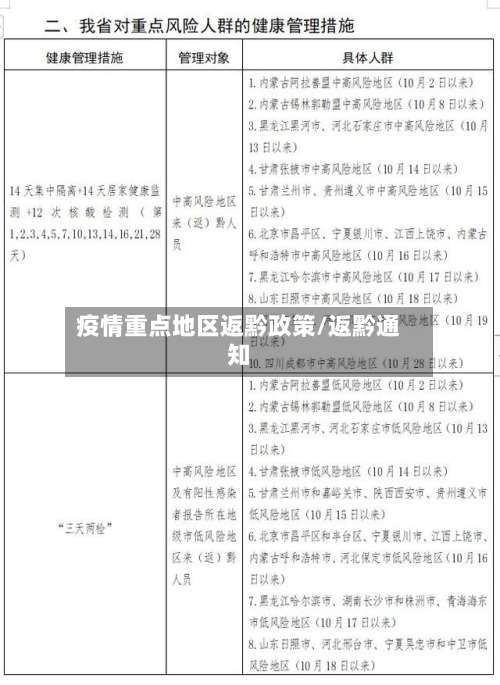 疫情重点地区返黔政策/返黔通知-第1张图片