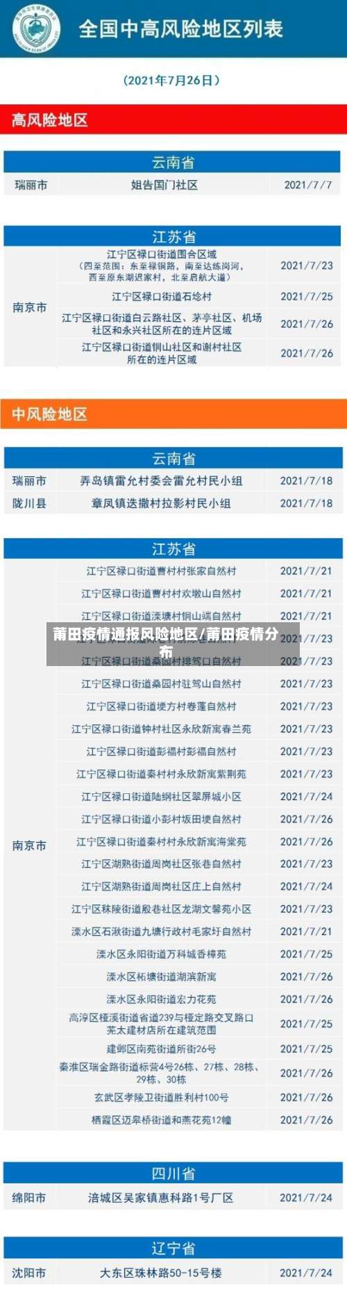 莆田疫情通报风险地区/莆田疫情分布-第1张图片