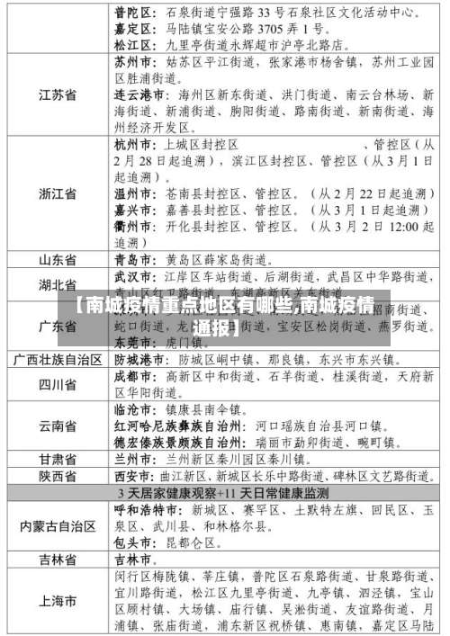 【南城疫情重点地区有哪些,南城疫情通报】-第1张图片
