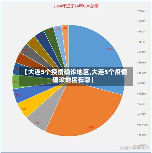 【大连5个疫情确诊地区,大连5个疫情确诊地区在哪】-第2张图片