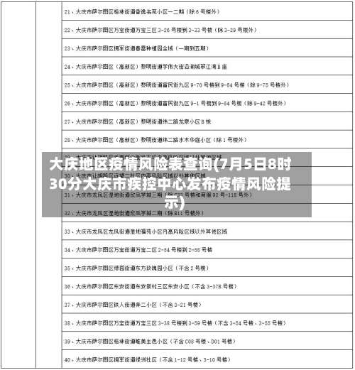 大庆地区疫情风险表查询(7月5日8时30分大庆市疾控中心发布疫情风险提示)-第1张图片