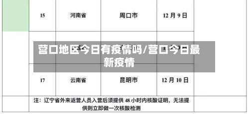 营口地区今日有疫情吗/营口今日最新疫情-第2张图片