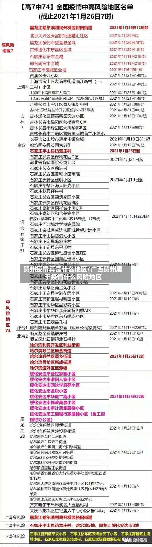 贺州疫情算是什么地区/广西贺州属于疫情什么风险地区-第1张图片