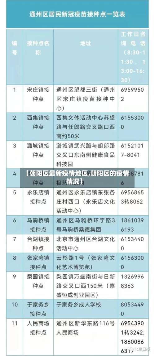 【朝阳区最新疫情地区,朝阳区的疫情情况】-第2张图片