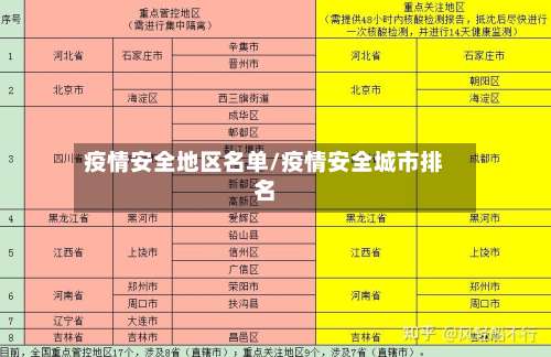 疫情安全地区名单/疫情安全城市排名-第1张图片