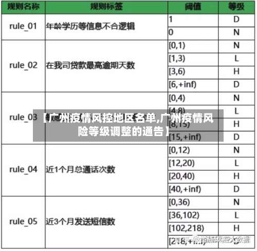 【广州疫情风控地区名单,广州疫情风险等级调整的通告】-第1张图片
