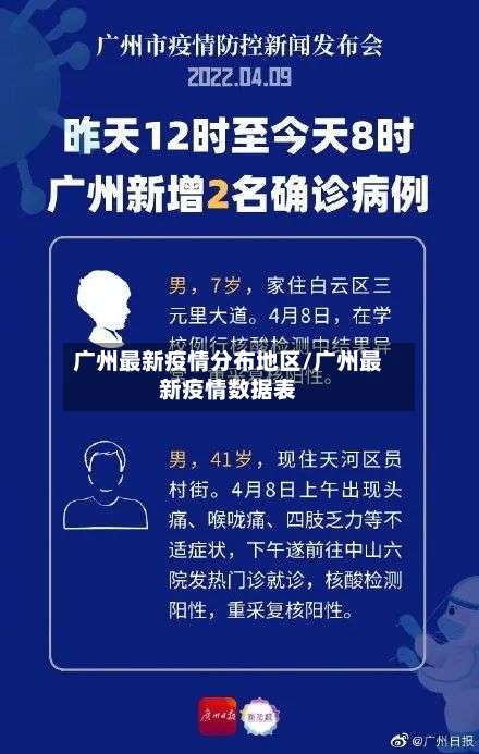广州最新疫情分布地区/广州最新疫情数据表-第1张图片