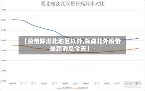 【疫情除湖北地区以外,除湖北外疫情最新消息今天】-第1张图片