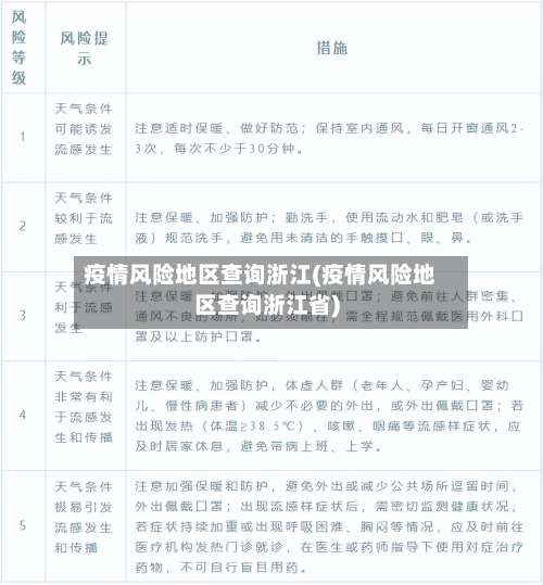 疫情风险地区查询浙江(疫情风险地区查询浙江省)-第1张图片