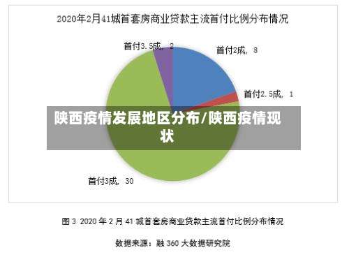 陕西疫情发展地区分布/陕西疫情现状-第2张图片