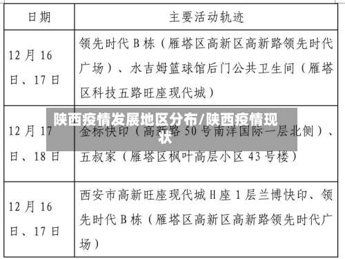 陕西疫情发展地区分布/陕西疫情现状-第1张图片