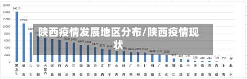 陕西疫情发展地区分布/陕西疫情现状-第3张图片