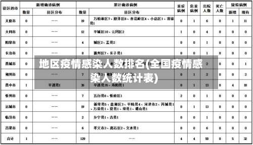 地区疫情感染人数排名(全国疫情感染人数统计表)-第1张图片