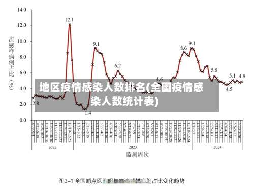 地区疫情感染人数排名(全国疫情感染人数统计表)-第2张图片