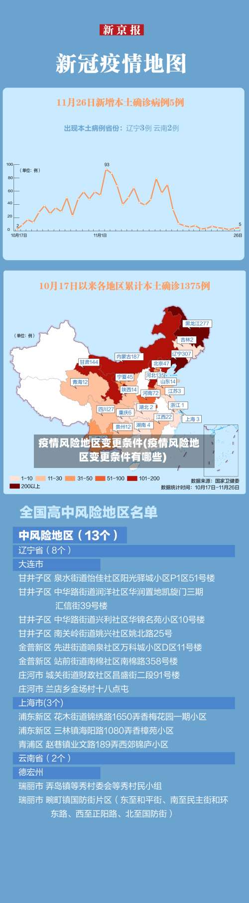 疫情风险地区变更条件(疫情风险地区变更条件有哪些)-第3张图片