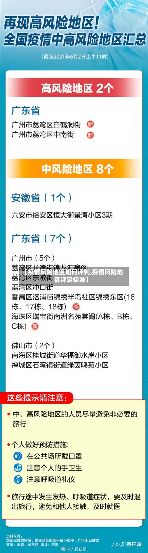 【疫情风险地区如何评判,疫情风险地区评定标准】-第2张图片