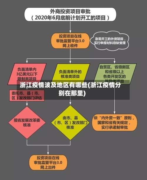 浙江疫情波及地区有哪些(浙江疫情分别在那里)-第2张图片
