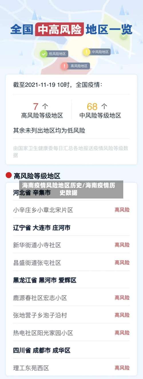 海南疫情风险地区历史/海南疫情历史数据-第1张图片