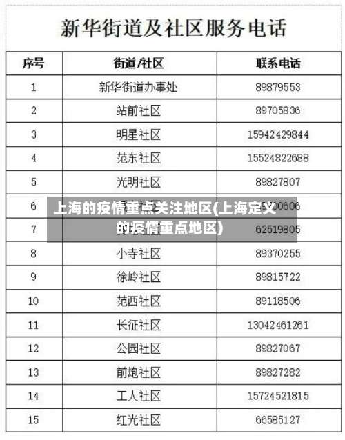 上海的疫情重点关注地区(上海定义的疫情重点地区)-第2张图片