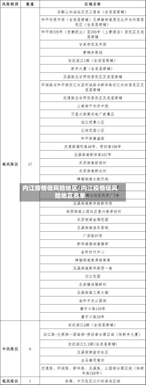 内江疫情低风险地区/内江疫情低风险地区名单-第2张图片
