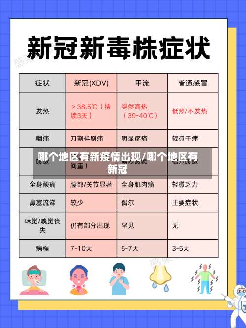 哪个地区有新疫情出现/哪个地区有新冠-第1张图片