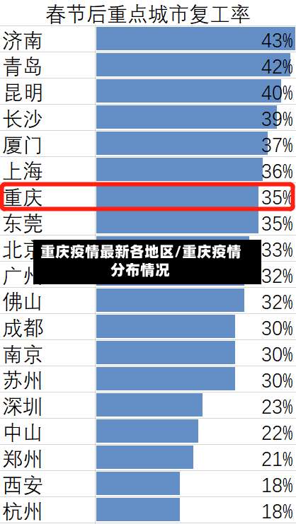 重庆疫情最新各地区/重庆疫情分布情况-第1张图片