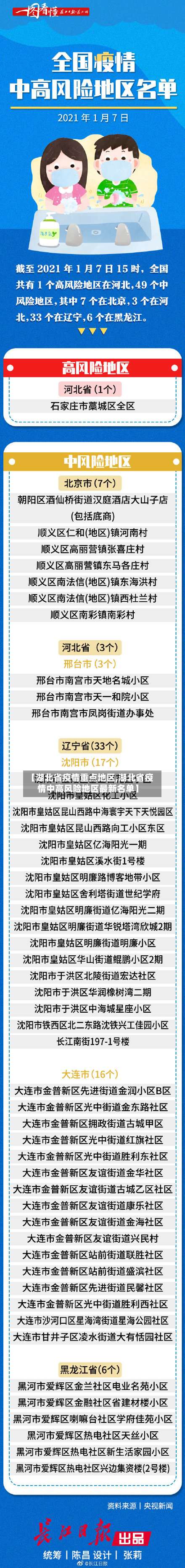 【湖北省疫情重点地区,湖北省疫情中高风险地区最新名单】-第2张图片