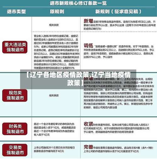 【辽宁各地区疫情政策,辽宁当地疫情政策】-第2张图片